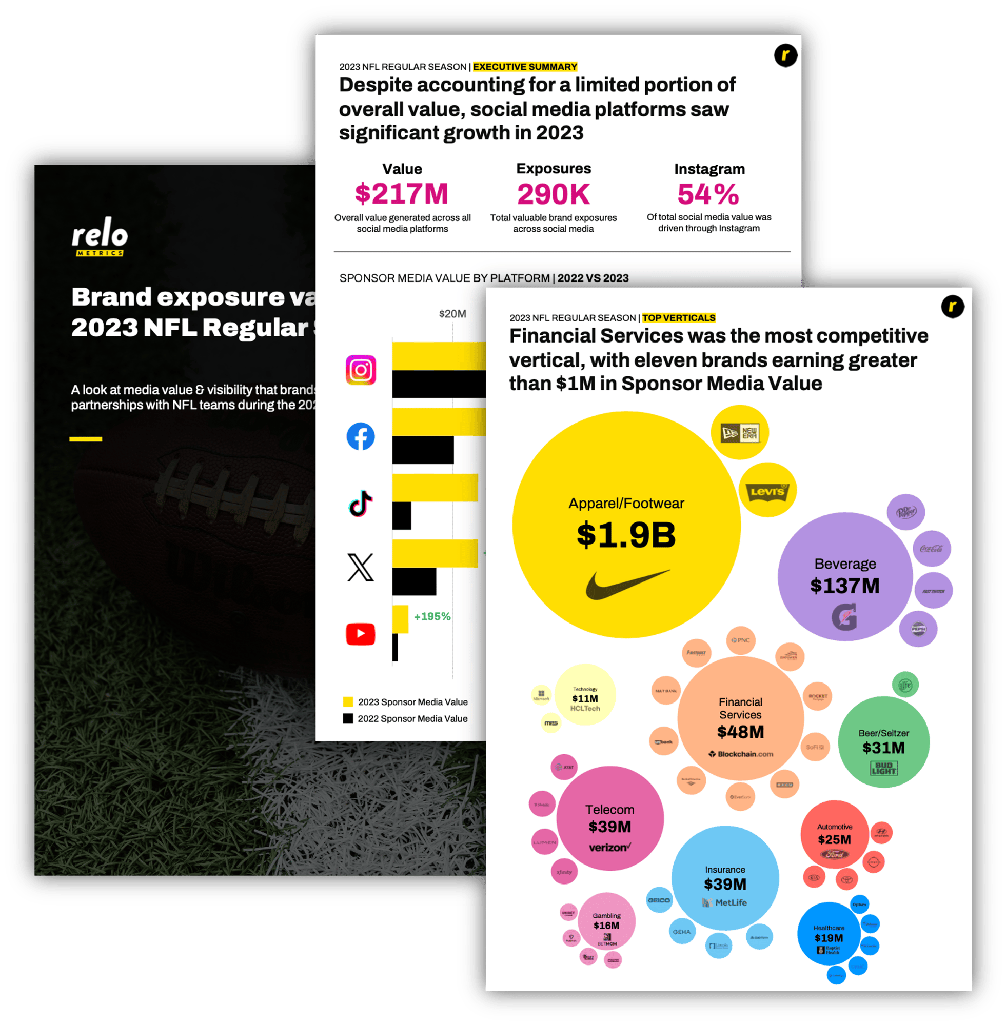 2023 NFL Regular Season Brands Insights Report 2023 NFL Regular Season Brands Insights Report